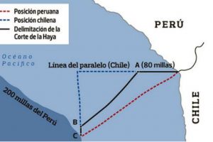 Las 3 conclusiones de La Haya sobre la nueva frontera marítima Perú-Chile
