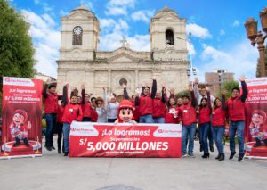 Caja Huancayo supera los 5 mil millones de soles en colocaciones de créditos